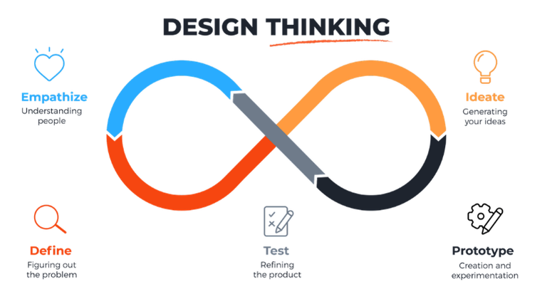 Design Thinking graphic element