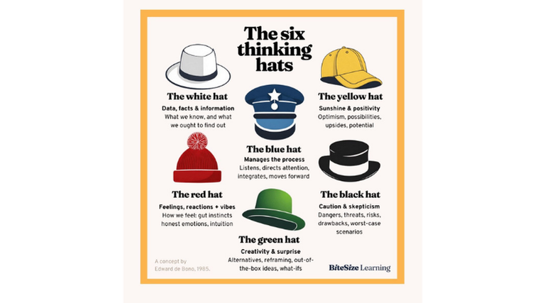 The Six Thinking Hats poster